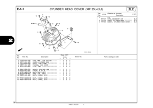Page 35
32
2005.10.01 E
2
E-1-1CYLINDER HEAD COVER (XR125L4,5,6)
Ref.No. Part No. Description Reqd. QTY
Parts catalogue code                       XR125L
             3         4         5         6Serial No.
1 11105-KRH-D20 PIPE COMP., AIR SUCTION  •••••   -   1   1   1 
2 12311-KRH-D20 COVER, CYLINDER HEAD  ••••••••   -   1   1   1 
3 12315-KRH-D20 PLATE, TUBE CLAMP  •••••••••••   -   1   1   1 
4 12391-KRH-D20 PACKING, HEAD COVER  •••••••••   -   1   1   1 
5 16731-ZE2-003 CLIP, TUBE  ••••••••••••••••••   -...
