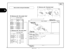 Page 5
2
1
2005.10.01     E
B 2
Reference with “Part number index”
Reference with “Part name index”
How to refer to the part informationReference with “Illustrated index” 