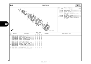 Page 41
38
2005.10.01 E
2
E-6CLUTCH
Ref.No. Part No. Description Reqd. QTY
Parts catalogue code                       XR125L
             3         4         5         6Serial No.
1 22100-KRE-900 OUTER COMP., CLUTCH  •••••••••   1   1   1   1 
2 22121-397-630 CENTER, CLUTCH  ••••••••••••••   1   1   1   1 
3 22201-MR8-000 DISK, CLUTCH FRICTION  •••••••   5   5   5   5 
4 22311-KN4-680 PLATE, CLUTCH  •••••••••••••••   4   4   4   4 
5 22350-107-010 PLATE, CLUTCH PRESSURE  ••••••   1   1   1   1 
6 22361-397-630...