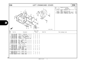 Page 43
40
2005.10.01 E
2
E-8LEFT CRANKCASE COVER
Ref.No. Part No. Description Reqd. QTY
Parts catalogue code                       XR125L
             3         4         5         6Serial No.
1 11341-KRH-D00 COVER, L. CRANKCASE  •••••••••   1   -   -   - 11341-KGA-940 ••••••••••••••••••••••••••••   -   1   1   1 
2 11355-KGA-940 COVER, REDUCTION GEAR  •••••••   1   1   1   1 
3 11360-KSM-900 COVER, L. RR. CRANKCASE  •••••   1   1   1   1 
4 11395-KGA-900 GASKET, L. COVER  ••••••••••••   1   1   1   1 
5...