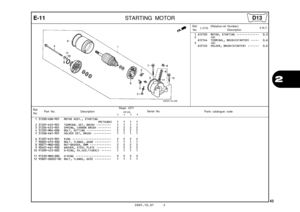 Page 46
2005.10.01 E
43
2
E-11STARTING MOTOR
Ref.No. Part No. Description Reqd. QTY
Parts catalogue code                       XR125L
             3         4         5         6Serial No.
1 31200-KBB-901 MOTOR ASSY., STARTING(MITSUBA)  
  1   1   1   1   
  
2 31201-KS5-901 TERMINAL SET, BRUSH  •••••••••   1   1   1   1 
3 31204-KS5-901 SPRING, CARBON BRUSH  ••••••••   2   2   2   2 
4 31205-MN4-008 BOLT, SETTING  •••••••••••••••   2   2   2   2 
5 31206-KW1-901 HOLDER SET, BRUSH  •••••••••••   1   1   1   1...