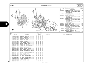 Page 47
44
2005.10.01 E
2
E-12CRANKCASE
Ref.No. Part No. Description Reqd. QTY
Parts catalogue code                       XR125L
             3         4         5         6Serial No.
1 11100-KSM-900 CRANKCASE COMP., R.  •••••••••   1   1   1   1 
2 11191-KGA-900 GASKET, CRANKCASE  •••••••••••   1   1   1   1 
3 11200-KFC-790 CRANKCASE COMP., L.  •••••••••   1   1   1   1 
4 11205-KGA-900 HOLDER, OIL SEAL  ••••••••••••   1   1   1   1 
5 12361-KPS-900 CAP, TAPPET ADJUSTING HOLE  ••   1   1   1   1 
6...