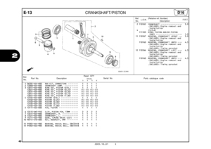 Page 49
46
2005.10.01 E
2
E-13CRANKSHAFT/PISTON
Ref.No. Part No. Description Reqd. QTY
Parts catalogue code                       XR125L
             3         4         5         6Serial No.
1 06381-KGA-B00 ROD KIT, CONNECTING  •••••••••   1   1   1   1 
2 13000-KGA-B00 CRANKSHAFT COMP.  ••••••••••••   1   1   1   1 
3 13011-KGA-B00 RING SET, PISTON (STD.)  •••••   1   1   1   1 13021-KGA-B00 RING SET, PISTON (0.25)  •••••  (1) (1) (1) (1)
13031-KGA-B00 RING SET, PISTON (0.50)  •••••  (1) (1) (1) (1)...