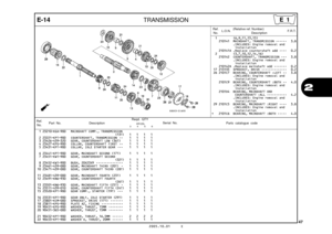 Page 50
2005.10.01 E
47
2
E-14TRANSMISSION
Ref.No. Part No. Description Reqd. QTY
Parts catalogue code                       XR125L
             3         4         5         6Serial No.
1 23210-KGA-900 MAINSHAFT COMP., TRANSMISSION(13T)  
  1   1   1   1   
  
2 23221-KPT-900 COUNTERSHAFT, TRANSMISSION  ••   1   1   1   1 
3 23426-439-320 GEAR, COUNTERSHAFT LOW (36T)    1   1   1   1 
4 23427-KPS-900 COLLAR, COUNTERSHAFT FIRST  ••   1   1   1   1 
5 23431-KPT-900 COLLAR, IDLE STARTER GEAR  •••   1   1   1   1...