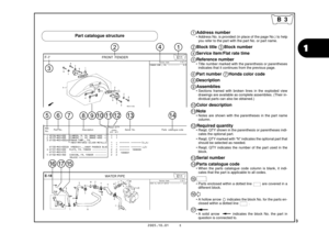 Page 6
3
1
2005.10.01     E
B 3
   
Part catalogue structureAddress number
• Address No. is provided (in place of the page No.) to help you refer to the part with the part No. or part name.
Block title  Block number
Service item/Flat rate time
Reference number
• Title number marked with th e parenthesis or parentheses 
indicates that it continues from the previous page.
Part number  Honda color code
Description
Assemblies
• Sections framed with broken lines in the exploded view  drawings are available as...