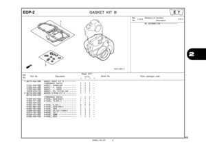 Page 56
2005.10.01 E
53
2
EOP-2GASKET KIT B
Ref.No. Part No. Description Reqd. QTY
Parts catalogue code                       XR125L
             3         4         5         6Serial No.
1 06115-KGA-900 GASKET SHEET KIT B  ••••••••••(COMPONENT PARTS)   
  1   1   1   -   
  
11191-KGA-900 GASKET, CRANKCASE  •••••••••••   1   1   1   - 
11393-KGA-900 GASKET, R. COVER  ••••••••••••   1   1   1   - 
11395-KGA-900 GASKET, L. COVER  ••••••••••••   1   1   1   - 
15459-KT0-710 GASKET, OIL FILTER CAP  ••••••   1   1...