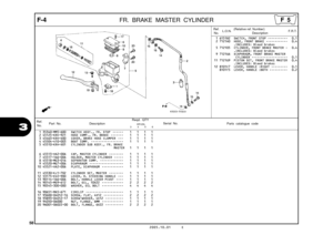 Page 61
58
2005.10.01 E
3
F-4FR. BRAKE MASTER CYLINDER
Ref.No. Part No. Description Reqd. QTY
Parts catalogue code                       XR125L
             3         4         5         6Serial No.
1 35340-MM5-600 SWITCH ASSY., FR. STOP  ••••••   1   1   1   1 
2 45125-KRE-921 HOSE COMP., FR. BRAKE  •••••••   1   1   1   1 
3 45463-KRH-D00 COVER, BRAKE HOSE CLAMPER  •••   1   1   1   1 
4 45504-410-003 BOOT COMP.  ••••••••••••••••••   1   1   1   1 
5 45510-KRH-D01 CYLINDER SUB ASSY., FR. BRAKEMASTER  
  1   1...