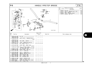 Page 62
2005.10.01 E
59
3
F-5HANDLE PIPE/TOP BRIDGE
Ref.No. Part No. Description Reqd. QTY
Parts catalogue code                       XR125L
             3         4         5         6Serial No.
1 35010-KRH-D00 KEY SET  •••••••••••••••••••••   1   -   -   - 35010-KRH-D20 ••••••••••••••••••••••••••••   -   1   1   1 
2 35100-KRH-D00 SWITCH ASSY., COMBINATION &
LOCK  
  1   -   -   -   
  
35100-KRH-D21   ••••••••••••••••••••••••••••   -   1   1   1 
3 35101-KRH-D00 BASE COMP., CONTACT  •••••••••   1   -   -   -...