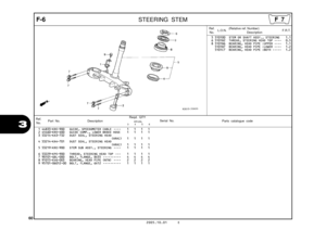 Page 63
60
2005.10.01 E
3
F-6STEERING STEM
Ref.No. Part No. Description Reqd. QTY
Parts catalogue code                       XR125L
             3         4         5         6Serial No.
1 44833-KRE-900 GUIDE, SPEEDOMETER CABLE  ••••   1   1   1   1 
2 45460-KRH-D00 GUIDE COMP., LOWER BRAKE HOSE   1   1   1   1 
3 53214-KA3-732 DUST SEAL, STEERING HEAD(ARAI)  
  1   1   1   1   
  
4 53214-KA4-701 DUST SEAL, STEERING HEAD (ARAI)  
  1   1   1   1   
  
5 53219-KRE-900 STEM SUB ASSY., STEERING  ••••   1   1   1...