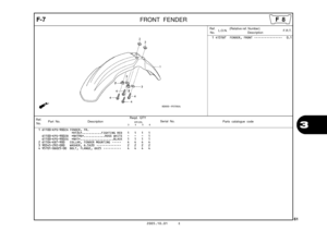 Page 64
2005.10.01 E
61
3
F-7FRONT FENDER
Ref.No. Part No. Description Reqd. QTY
Parts catalogue code                       XR125L
             3         4         5         6Serial No.
1 61100-KPS-900ZA FENDER, FR. *R134*...........FIGHTING RED   
  1   1   1   1   
  
61100-KPS-900ZB  *NH196*............ROSS WHITE   -   -   -   1 
61100-KPS-900ZG  *NH1*...................BLACK   1   1   1   1 
2 61104-KB7-900 COLLAR, FENDER MOUNTING  •••••   4   4   4   4 
3 90545-292-000 WASHER, 6.5X20  ••••••••••••••   2...