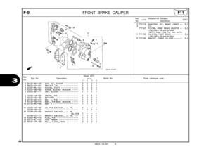 Page 67
64
2005.10.01 E
3
F-9FRONT BRAKE CALIPER
Ref.No. Part No. Description Reqd. QTY
Parts catalogue code                       XR125L
             3         4         5         6Serial No.
1 06431-MA3-405 SEAL SET, PISTON  ••••••••••••   2   2   2   2 
2 06455-KHA-941 PAD SET, FR.  ••••••••••••••••   1   1   1   1 
3 43107-MAJ-G41 PISTON, 27X31  •••••••••••••••   2   2   2   2 
4 43352-568-003 SCREW, BLEEDER (NISSIN)  •••••   1   1   1   1 
5 43353-461-771 CAP, BLEEDER  ••••••••••••••••   1   1   1   1 
6...