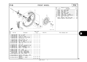 Page 68
2005.10.01 E
65
3
F-10FRONT WHEEL
Ref.No. Part No. Description Reqd. QTY
Parts catalogue code                       XR125L
             3         4         5         6Serial No.
1 44301-KRE-900 AXLE, FR. WHEEL  •••••••••••••   1   1   1   1 
2 44302-383-610 CAP, AXLE NUT  •••••••••••••••   1   1   1   1 
3 44312-KRE-920 COLLAR, FR. WHEEL  •••••••••••   1   1   1   1 
4 44620-KRE-920 COLLAR, FR. AXLE DISTANCE  •••   1   1   1   1 
5 44635-KRE-920 HUB SUB ASSY., FR.  ••••••••••   1   1   1   1 
6...