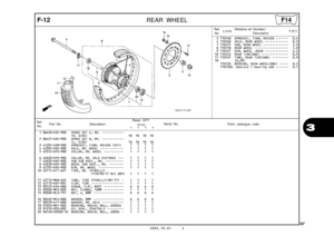 Page 70
2005.10.01 E
67
3
F-12REAR WHEEL
Ref.No. Part No. Description Reqd. QTY
Parts catalogue code                       XR125L
             3         4         5         6Serial No.
1 06420-KRE-900 SPOKE SET A, RR.  ••••••••••••(R. SIDE)   
 18  18  18  18   
  
2 06421-KRE-900 SPOKE SET B, RR.  •••••••••••• (L. SIDE)   
 18  18  18  18   
  
3 41201-KSM-900 SPROCKET, FINAL DRIVEN (54T)    1   1   1   1 
4 42301-KRE-900 AXLE, RR. WHEEL  •••••••••••••   1   1   1   1 
5 42312-KPS-900 COLLAR, RR. WHEEL...