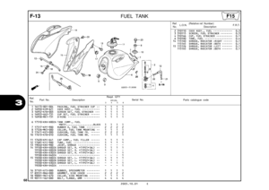 Page 71
68
2005.10.01 E
3
F-13FUEL TANK
Ref.No. Part No. Description Reqd. QTY
Parts catalogue code                       XR125L
             3         4         5         6Serial No.
1 16173-001-004 PACKING, FUEL STRAINER CUP  ••   1   1   1   1 
2 16950-KCM-621 COCK ASSY., FUEL  ••••••••••••   1   1   1   1 
3 16952-KFB-003 SCREEN SET, FUEL STRAINER  •••   1   1   1   1 
4 16953-GG2-731 CUP SET, FUEL STRAINER  ••••••   1   1   1   1 
5 16958-MA1-731 O-RING  ••••••••••••••••••••••   1   1   1   1 
6...