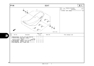 Page 73
70
2005.10.01 E
3
F-14SEAT
Ref.No. Part No. Description Reqd. QTY
Parts catalogue code                       XR125L
             3         4         5         6Serial No.
1 33706-KAN-960 COLLAR, TAILLIGHT MOUNTING  ••   2   2   2   2 
2 77200-KRE-900ZA SEAT COMP., DOUBLE *NH1L*..................BLACK   
  1   1   -   1   
  
77200-KRE-900ZB  *R148L*.............POWER RED   1   1   1   1 
3 77205-286-000 RUBBER B, SEAT SETTING  ••••••   6   6   6   6 
4 80112-MA6-000 CUSHION, TAILLIGHT  ••••••••••   2...