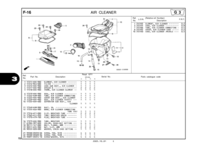 Page 75
72
2005.10.01 E
3
F-16AIR CLEANER
Ref.No. Part No. Description Reqd. QTY
Parts catalogue code                       XR125L
             3         4         5         6Serial No.
1 17211-KRE-900 ELEMENT, AIR CLEANER  ••••••••   1   1   1   1 
2 17212-MCG-000 FILTER  ••••••••••••••••••••••   1   1   1   1 
3 17215-KRE-900 CASE SUB ASSY., AIR CLEANER  •   1   1   1   1 
4 17217-KRE-900 SPACER B  ••••••••••••••••••••   2   2   2   2 
5 17218-KRE-900 FRAME, AIR CLEANER ELEMENT  ••   1   1   1   1 
6...