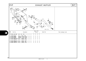 Page 79
76
2005.10.01 E
F-17  
 
EXHAUST MUFFLER 
320 90304-KBB-900 NUT, CAP, 7MM  •••••••••••••••   2   2   2   2 
21 94050-08070 NUT, FLANGE, 8MM  ••••••••••••   1   1   1   1 
22 94101-06800 WASHER, PLAIN, 6MM  ••••••••••   1   1   1   1 
23 94103-08700 WASHER, PLAIN, 8MM  ••••••••••   1   1   1   1 
24 95701-06014-00 BOLT, FLANGE, 6X14  ••••••••••   1   1   1   1 
25 95701-08030-07 BOLT, FLANGE, 8X30  ••••••••••   1   1   1   1 
26 95701-08045-07 BOLT, FLANGE, 8X45  ••••••••••   1   1   1   1 
27...