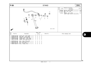 Page 82
2005.10.01 E
79
3
F-20STAND
Ref.No. Part No. Description Reqd. QTY
Parts catalogue code                       XR125L
             3         4         5         6Serial No.
1 35700-KRH-305 SWITCH SET, SIDE STAND  ••••••   1   1   1   1 
2 50530-KRH-D00 BAR COMP., SIDE STAND  •••••••   1   1   1   1 
3 50536-MY1-610 SPRING, SIDE STAND SUB  ••••••   1   1   1   1 
4 50540-MY8-000 SPRING ASSY., SIDE STAND  ••••   1   1   1   1 
5 50547-KPE-900 GUARD, SIDE STAND SWITCH  ••••   1   1   1   1 
6 90108-MK6-670...