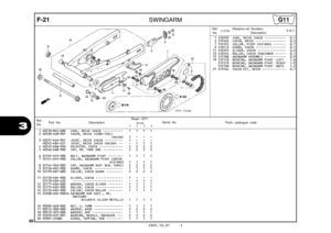 Page 83
80
2005.10.01 E
3
F-21SWINGARM
Ref.No. Part No. Description Reqd. QTY
Parts catalogue code                       XR125L
             3         4         5         6Serial No.
1 40510-MCG-000 CASE, DRIVE CHAIN  •••••••••••   1   1   1   1 
2 40530-KSM-901 CHAIN, DRIVE (428H-132L)(DAIDO)  
  1   -   -   -   
  
3 40531-KGA-901 JOINT, DRIVE CHAIN  ••••••••••   1   -   -   -  40545-KRH-D21 JOINT, DRIVE CHAIN (DAIDO)  ••   -   1   1   1 
4 40543-KBW-950 ADJUSTER, CHAIN  •••••••••••••   2   2   2   2 
5...