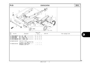 Page 84
2005.10.01 E
F-21
81
  
 
SWINGARM 
321 94002-08000-0S NUT, HEX., 8MM  ••••••••••••••   2   2   2   2 
22 94030-08000 NUT, HEX., 8MM  ••••••••••••••   2   2   2   2 
23 94050-06000 NUT, FLANGE, 6MM  ••••••••••••   1   1   1   1 
24 95701-06012-00 BOLT, FLANGE, 6X12  ••••••••••   3   3   3   3 
25 95701-06020-00 BOLT, FLANGE, 6X20  ••••••••••   2   2   2   2 
26 06405-KRH-D20 CHAIN SET, DRIVE
(DID428V-140L)
(STANDARD LINK 132L)  
 
 
 
  -   1   1   1   
 
 
   
 
27 06406-KRH-D20 CHAIN KIT, DRIVE (428V)...