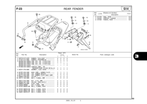 Page 86
2005.10.01 E
83
3
F-23REAR FENDER
Ref.No. Part No. Description Reqd. QTY
Parts catalogue code                       XR125L
             3         4         5         6Serial No.
1 33712-KT1-670 RUBBER, TAILLIGHT  •••••••••••   2   2   2   2 
2 37101-GT5-000 RUBBER, SPEEDOMETER  •••••••••   4   4   4   4 
3 80100-KRH-D00ZA COWL SET, RR. *TYPE1*(WL)  •••   1   1   1   1 80100-KRH-D00ZB COWL SET, RR. *TYPE2*(WL)  •••   1   1   -   - 
80100-KRH-D30ZA COWL SET, RR. *TYPE1*(WL)  •••   -   -   1   1...