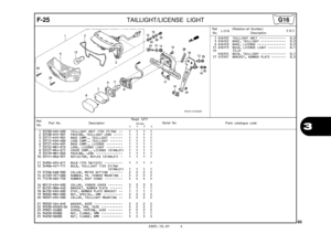 Page 88
2005.10.01 E
85
3
F-25TAILLIGHT/LICENSE LIGHT
Ref.No. Part No. Description Reqd. QTY
Parts catalogue code                       XR125L
             3         4         5         6Serial No.
1 33700-KRH-D00 TAILLIGHT UNIT (12V 21/5W)  ••   1   1   1   1 
2 33708-KPE-901 PACKING, TAILLIGHT LENS  •••••   1   1   1   1 
3 33711-KPE-901 BASE COMP., TAILLIGHT  •••••••   1   1   1   1 
4 33712-KRH-D00 LENS COMP., TAILLIGHT  •••••••   1   1   1   1 
6 33721-KRH-D01 BASE COMP., LICENSE  •••••••••   1   1   1   1...