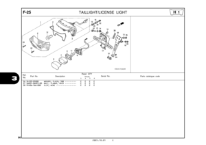 Page 89
86
2005.10.01 E
F-25  
 
TAILLIGHT/LICENSE LIGHT 
326 94103-05000 WASHER, PLAIN, 5MM  ••••••••••   2   2   2   2 
27 96001-06025-00 BOLT, FLANGE, 6X25  ••••••••••   2   2   2   2 
28 91406-166-000 CLIP, WIRE  ••••••••••••••••••   2   2   2   2 
Ref.
No. Part No. Description Reqd. QTY
Parts catalogue code                       XR125L
             3         4         5         6Serial No.
H 1 