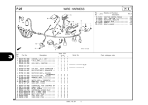 Page 91
88
2005.10.01 E
3
F-27WIRE HARNESS
Ref.No. Part No. Description Reqd. QTY
Parts catalogue code                       XR125L
             3         4         5         6Serial No.
1 30401-MCG-000 CUSHION, C.D.I. UNIT  ••••••••   1   1   1   1 
2 30410-KRH-D01 C.D.I. UNIT  •••••••••••••••••   1   -   -   - 30410-KRH-D21   ••••••••••••••••••••••••••••   -   1   1   1 
3 30500-KRE-900 COIL ASSY., IGNITION  ••••••••   1   -   -   -    -   -   -   1  -------- -------- E,ED
30500-KRH-E21...