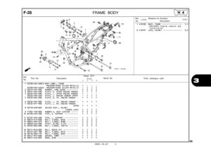 Page 92
2005.10.01 E
89
3
F-28FRAME BODY
Ref.No. Part No. Description Reqd. QTY
Parts catalogue code                       XR125L
             3         4         5         6Serial No.
1 50100-KRH-D00ZA BODY COMP., FRAME *NH262M*TERRA SILVER METALLIC   
  1   -   -   -   
  
50100-KRH-D20ZA  *NH262M*TERRA SILVER METALLIC   -   1   1   1 
2 50212-KPS-900 RUBBER, TANK GUARD  ••••••••••   2   2   2   2 
3 50531-KRH-D00 PLATE, R. UPPER ENGINE HANGER   1   1   1   1 
4 50532-KRH-D00 PLATE, L. UPPER ENGINE HANGER   1...