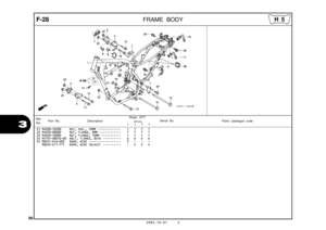 Page 93
90
2005.10.01 E
F-28  
 
FRAME BODY 
321 94030-10200 NUT, HEX., 10MM  •••••••••••••   1   1   1   1 
22 94050-08000 NUT, FLANGE, 8MM  ••••••••••••   7   7   7   7 
23 94050-10000 NUT, FLANGE, 10MM  •••••••••••   1   1   1   1 
24 95701-08016-00 BOLT, FLANGE, 8X16  ••••••••••   6   6   6   6 
25 90651-KV6-003 BAND, WIRE  ••••••••••••••••••   2   -   -   - 
90652-KT1-771 BAND, WIRE (BLACK)  ••••••••••   -   2   2   2 
Ref.
No. Part No. Description Reqd. QTY
Parts catalogue code...