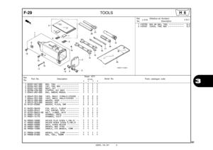Page 94
2005.10.01 E
91
3
F-29TOOLS
Ref.No. Part No. Description Reqd. QTY
Parts catalogue code                       XR125L
             3         4         5         6Serial No.
1 83501-KB7-000 BOX, TOOL  •••••••••••••••••••   1   1   1   1 
2 83504-KB7-000 CAP, TOOL BOX  •••••••••••••••   1   1   1   1 
3 83507-422-000 BODY, KEY  •••••••••••••••••••   1   1   1   1 
4 83508-438-000 STOPPER, KEY BODY  •••••••••••   1   1   1   1 
5 83642-GM2-000 BAG, OWNERS MANUAL  ••••••••••   1   1   1   1 
6 83643-355-300...