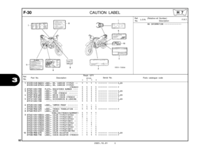 Page 95
92
2005.10.01 E
3
F-30CAUTION LABEL
Ref.No. Part No. Description Reqd. QTY
Parts catalogue code                       XR125L
             3         4         5         6Serial No.
1 81220-KV8-860ZA LABEL, RR. CARRIER *TYPE2*  ••   1   1   1   1  -- ------ -------- E,ED
81220-KV8-870ZA LABEL, RR. CARRIER *TYPE2* (FRENCH)  
  1   1   1   1  -------- --------  
 
F  
2 87501-KRH-P00 PLATE, REGISTERED NUMBER  ••••   1   1   1   1 
3 87505-KRH-D00 LABEL, TIRE  •••••••••••••••••   1   1   1   1  ---- ----...