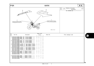 Page 96
2005.10.01 E
93
3
F-31MARK
Ref.No. Part No. Description Reqd. QTY
Parts catalogue code                       XR125L
             3         4         5         6Serial No.
1 61310-KRH-D00ZA MARK, RR. *TYPE1*(HONDA)  ••••   1   1   1   1 61310-KRH-D00ZB MARK, RR. *TYPE2*(HONDA)  ••••   1   1   -   - 
61310-KRH-D30ZA MARK, RR. *TYPE1*(HONDA)  ••••   -   -   1   1 
61310-KRH-D40ZA   ••••••••••••••••••••••••••••   -   -   -   1 
2 61315-KRH-D00ZA MARK, FR. *TYPE1*(HONDA)  ••••   1   1   1   1...