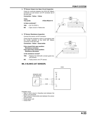 Page 1024-33
dummyhead
dummyhead
PGM-FI SYSTEM
3. TP Sensor Output Line Open Circuit InspectionCheck for continuity between the ECM 33P (Black)
connector [1] and sensor unit 5P connector [2] of
the wire side.
Is there continuity?
YES – GO TO STEP 4.
NO – Open circuit in Yellow wire
4. TP Sensor Resistance Inspection Connect the sensor unit 5P connector.
Check that the resistance  varies in accordance with
the throttle operation at the ECM 33P (Black)
connector of the wire side.
Is the resistance normal?
YES –...