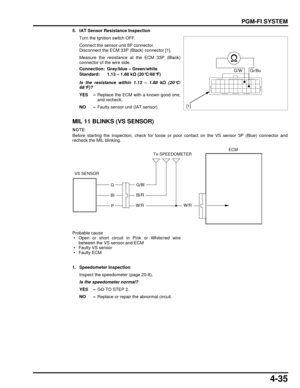 Page 1044-35
dummyhead
dummyhead
PGM-FI SYSTEM
5. IAT Sensor Resistance InspectionTurn the ignition switch OFF.
Connect the sensor unit 5P connector.
Disconnect the ECM 33P (Black) connector [1].
Measure the resistance at the ECM 33P (Black)
connector of the wire side.
Is the resistance within 1.13 – 1.88 k Ω (20°C/
68°F)?
YES – Replace the ECM with a known good one,
and recheck.
NO – Faulty sensor unit (IAT sensor)
MIL 11 BLINKS (VS SENSOR)
Before starting the inspection, check for loose or poor contact on the...