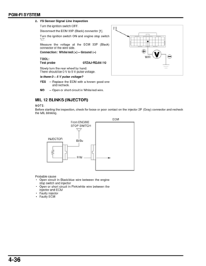 Page 1054-36
dummyhead
dummyhead
PGM-FI SYSTEM
2. VS Sensor Signal Line InspectionTurn the ignition switch OFF.
Disconnect the ECM 33P (Black) connector [1].
Turn the ignition switch ON and engine stop switch
.
Measure the voltage at the ECM 33P (Black)
connector of the wire side.
Slowly turn the rear wheel by hand.
There should be 0 V to 5 V pulse voltage.
Is there 0 – 5 V pulse voltage?
YES – Replace the ECM with a known good one
and recheck.
NO – Open or short circuit in White/red wire.
MIL 12 BLINKS...