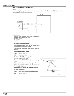 Page 1074-38
dummyhead
dummyhead
PGM-FI SYSTEMMIL 21 BLINKS (O
2 SENSOR)
Before starting the inspection, check for loose or poor contact on the O2 sensor 1P (Black) connector or O2sensor cap and recheck the MIL blinking.
Probable cause
 • Open or short circuit in Black/white or Black wirebetween the O
2 sensor and ECM
 • Faulty O2 sensor
 • Faulty ECM
1. O
2 Sensor System Inspection
Start the engine and warm up the engine up to
coolant temperature is 80°C/176°F.
Test-ride the motorcycl e and recheck the MIL...