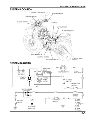 Page 1286-3
dummyhead
dummyhead
ELECTRIC STARTER SYSTEM
SYSTEM LOCATION
SYSTEM DIAGRAM
STARTER MOTOR
BATTERY
STARTER RELAY 
SWITCH
IGNITION SWITCH
CLUTCH SWITCH
NEUTRAL SWITCH
MAIN FUSE (30 A)
STARTER SWITCHENGINE STOP SWITCH
FI. IGN FUSE (10 A)
SIDESTAND SWITCH
STARTER 
MOTOR
BATTERY
MAIN FUSE 
(30 A)
IGNITION SWITCH
Bl/RR/W
Bl/G
STARTER 
SWITCH
ENGINE STOP 
SWITCH
FI. IGN 
FUSE (10 A)
CLUTCH 
SWITCH
GG/W
Y/R
Bl/Bu
STARTER 
RELAY 
SWITCH
G/R
NEUTRAL DIODE
Lg/Bl
G/R
NEUTRAL 
SWITCH
Lg/R
To NEUTRAL 
INDICATORBl:...