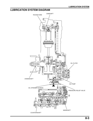 Page 1588-3
dummyhead
dummyhead
LUBRICATION SYSTEM
LUBRICATION SYSTEM DIAGRAM
PRESSURE RELIEF VALVE
OIL PUMP
CAMSHAFT
COUNTERSHAFT
ROCKER ARM
MAINSHAFT
CRANKSHAFT
OIL FILTER
OIL STRAINER SCREEN 