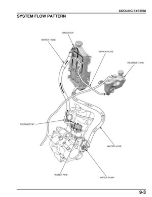 Page 1669-3
dummyhead
dummyhead
COOLING SYSTEM
SYSTEM FLOW PATTERN
RADIATOR
SIPHON HOSE
THERMOSTAT
WATER PUMP
RESERVE TANK
WATER HOSE
WATER HOSE
WATER PIPE 