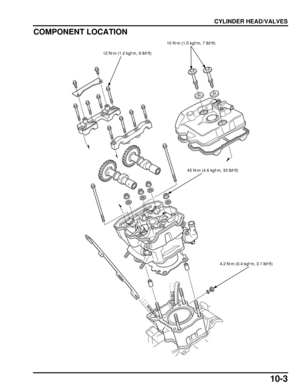 Page 18010-3
dummyhead
dummyhead
CYLINDER HEAD/VALVES
COMPONENT LOCATION
12 N·m (1.2 kgf·m, 9 lbf·ft)
45 N·m (4.6 kgf·m, 33 lbf·ft)
10 N·m (1.0 kgf·m, 7 lbf·ft)
4.2 N·m (0.4 kgf·m, 3.1 lbf·ft) 