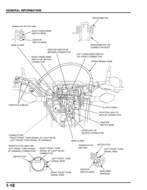 Page 231-18
dummyhead
dummyhead
GENERAL INFORMATION
SPEEDOMETER 16P 
CONNECTOR BOOT
CLUTCH CABLE
LEFT HANDLEBAR SWITCH 
14P (GRAY) CONNECTOR
THROTTLE CABLES
RIGHT HANDLEBAR 
SWITCH WIRE
FRONT BRAKE HOSE
RIGHT HANDLEBAR 
SWITCH 9P (BLACK) 
CONNECTOR
IGNITION 
SWITCH WIRE
IGNITION 
SWITCH WIRE
HEADLIGHT 3P 
(BLACK) CONNECTOR
WIRE CLAMP
WIRE CLAMP
IGNITION SWITCH 3P 
(BROWN) CONNECTOR
CONNECTORS:
– RIGHT FRONT TURN SIGNAL 2P (LIGHT BLUE)
– LEFT FRONT TURN SIGNAL 2P (ORANGE)
LEFT FRONT TURN SIGNAL 
2P (ORANGE)...