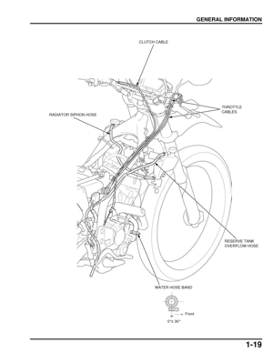 Page 241-19
dummyhead
dummyhead
GENERAL INFORMATION
CLUTCH CABLE
THROTTLE 
CABLES
RADIATOR SIPHON HOSE
RESERVE TANK 
OVERFLOW HOSE
WATER HOSE BAND
Front
0°± 30° 