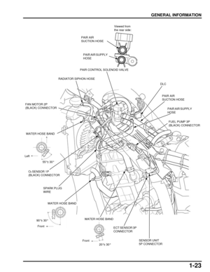 Page 281-23
dummyhead
dummyhead
GENERAL INFORMATION
PAIR AIR 
SUCTION HOSE
PAIR AIR SUPPLY 
HOSE
Viewed from 
the rear side:
RADIATOR SIPHON HOSE
FUEL PUMP 3P 
(BLACK) CONNECTOR
SPARK PLUG 
WIRE
PAIR AIR 
SUCTION HOSE
PAIR AIR SUPPLY 
HOSE
DLC
PAIR CONTROL SOLENOID VALVE
FAN MOTOR 2P 
(BLACK) CONNECTOR
WATER HOSE BAND
Front
WATER HOSE BAND
Front
WATER HOSE BAND
O2 SENSOR 1P 
(BLACK) CONNECTOR
ECT SENSOR 3P 
CONNECTOR
SENSOR UNIT 
5P CONNECTOR
Left
90°± 30°
55°± 30°
20°± 30° 