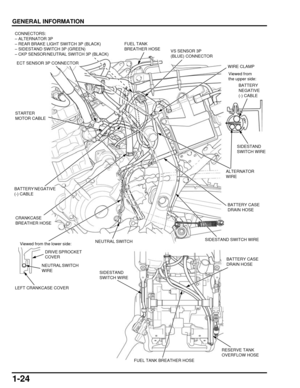 Page 291-24
dummyhead
dummyhead
GENERAL INFORMATION
FUEL TANK BREATHER HOSE
BATTERY CASE 
DRAIN HOSE
SIDESTAND 
SWITCH WIRE
CONNECTORS:
– ALTERNATOR 3P
– REAR BRAKE LIGHT SWITCH 3P (BLACK)
– SIDESTAND SWITCH 3P (GREEN)
– CKP SENSOR/NEUTRAL SWITCH 3P (BLACK)
ECT SENSOR 3P CONNECTOR
VS SENSOR 3P 
(BLUE) CONNECTOR
WIRE CLAMP
STARTER 
MOTOR CABLE
BATTERY NEGATIVE 
(-) CABLE
NEUTRAL SWITCH
CRANKCASE 
BREATHER HOSE
SIDESTAND SWITCH WIRE
BATTERY CASE 
DRAIN HOSE
SIDESTAND 
SWITCH WIRE
BATTERY 
NEGATIVE 
(-) CABLE...