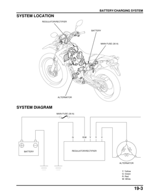 Page 31819-3
dummyhead
dummyhead
BATTERY/CHARGING SYSTEM
SYSTEM LOCATION
SYSTEM DIAGRAM
BATTERY
ALTERNATOR
REGULATOR/RECTIFIER 
MAIN FUSE (30 A) 
BATTERYREGULATOR/RECTIFIER
MAIN FUSE (30 A)
ALTERNATOR
GR/WYYY
Y: Yellow
G: Green
R: Red
W: White 