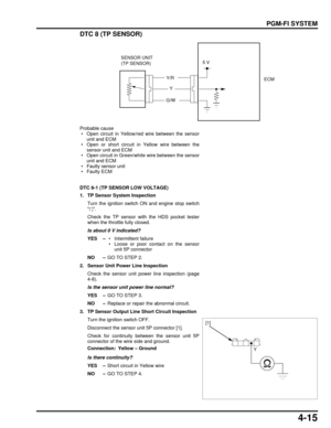 Page 844-15
dummyhead
dummyhead
PGM-FI SYSTEM
DTC 8 (TP SENSOR) 
Probable cause
 • Open circuit in Yellow/red wire between the sensor unit and ECM
 • Open or short circuit in Yellow wire between the sensor unit and ECM
 • Open circuit in Green/white wire between the sensor unit and ECM
 • Faulty sensor unit
 • Faulty ECM
DTC 8-1 (TP SENSOR LOW VOLTAGE)
1. TP Sensor System Inspection
Turn the ignition switch ON and engine stop switch
.
Check the TP sensor with the HDS pocket tester
when the throttle fully...