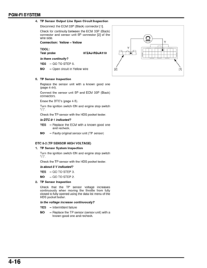 Page 854-16
dummyhead
dummyhead
PGM-FI SYSTEM
4. TP Sensor Output Line Open Circuit InspectionDisconnect the ECM 33P (Black) connector [1].
Check for continuity between the ECM 33P (Black)
connector and sensor unit 5P connector [2] of the
wire side.
Is there continuity?
YES – GO TO STEP 5.
NO – Open circuit in Yellow wire
5. TP Sensor Inspection Replace the sensor unit with a known good one
(page 4-44).
Connect the sensor unit  5P and ECM 33P (Black)
connectors.
Erase the DTC’s (page 4-5).
Turn the ignition...