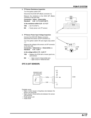 Page 864-17
dummyhead
dummyhead
PGM-FI SYSTEM
3. TP Sensor Resistance InspectionTurn the ignition switch OFF.
Disconnect the ECM 33P (Black) connector [1].
Measure the resistance at the ECM 33P (Black)
connector of the wire side.
Is the resistance within 0.29 – 0.71  Ω?
YES – GO TO STEP 4.
NO – Faulty sensor unit (TP sensor)
4. TP Sensor Power Input Voltage Inspection Connect the ECM 33P (Black) connector.
Disconnect the sensor unit 5P connector [1].
Turn the ignition switch ON and engine stop switch
.
Measure...