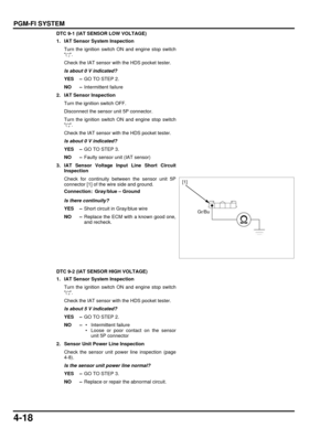 Page 874-18
dummyhead
dummyhead
PGM-FI SYSTEM
DTC 9-1 (IAT SENSOR LOW VOLTAGE)
1. IAT Sensor System InspectionTurn the ignition switch ON and engine stop switch
.
Check the IAT sensor with  the HDS pocket tester.
Is about 0 V indicated?
YES – GO TO STEP 2.
NO – Intermittent failure
2. IAT Sensor Inspection Turn the ignition switch OFF.
Disconnect the sensor unit 5P connector.
Turn the ignition switch ON and engine stop switch
.
Check the IAT sensor with  the HDS pocket tester.
Is about 0 V indicated?
YES – GO...